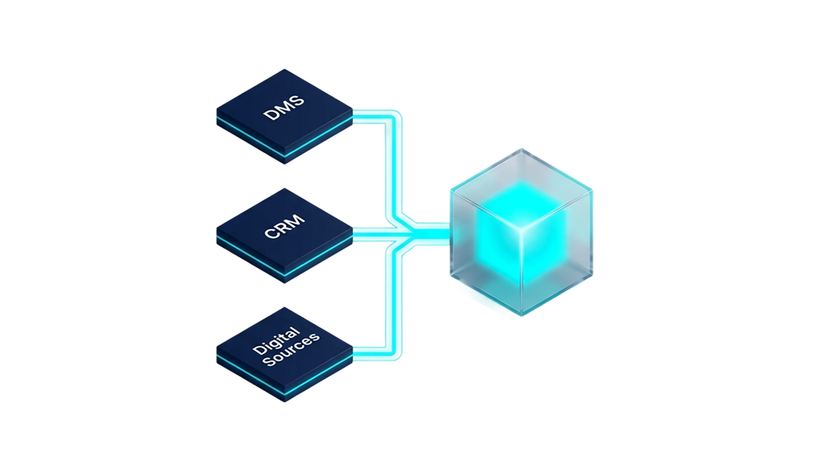 How multi-vendor data is ingested into the Orbee data lake