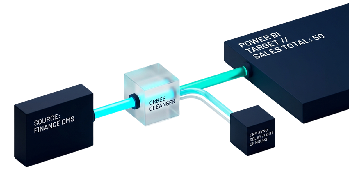 How your team uses the data catalog