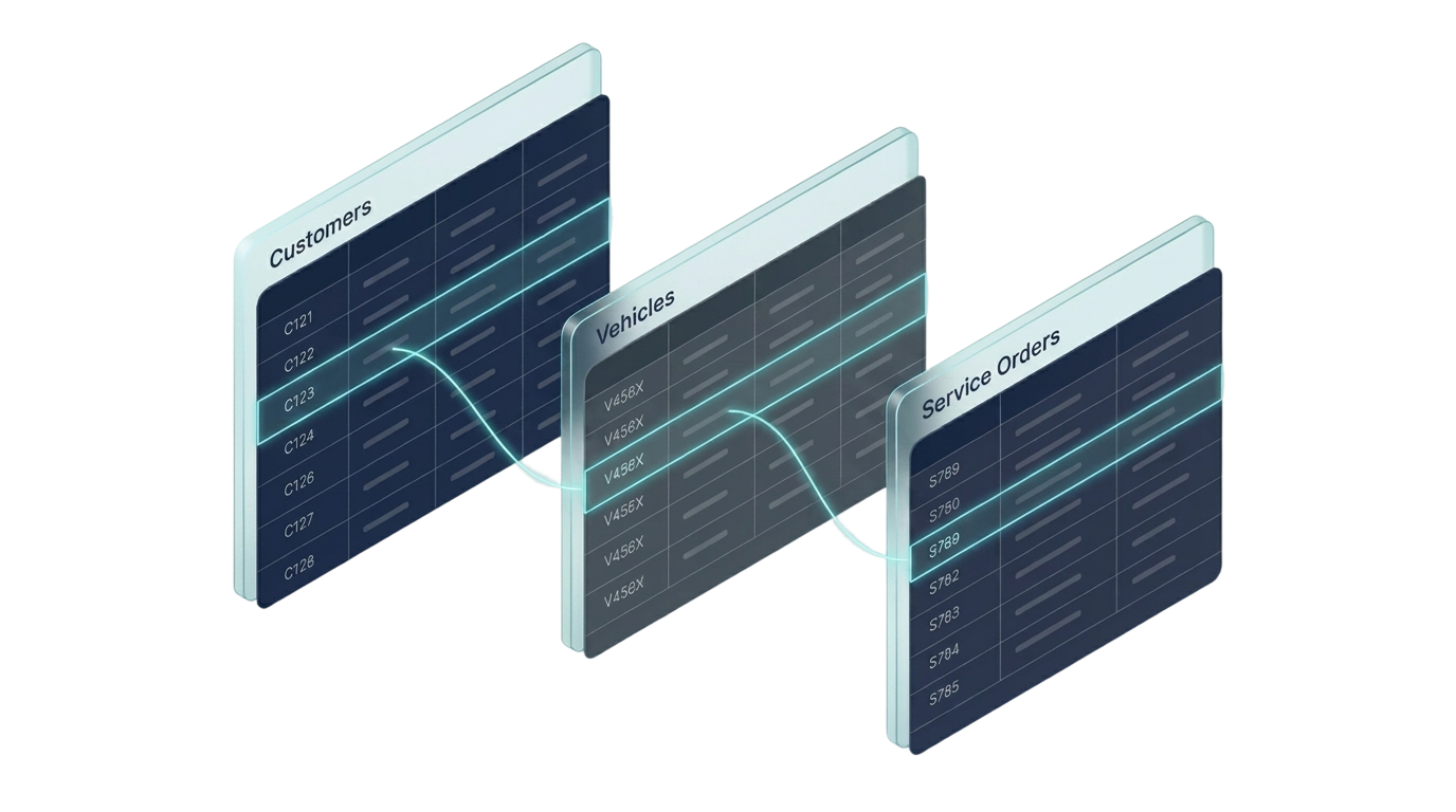 The managed automotive objects Orbee maintains natively