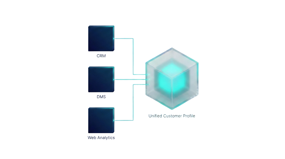 How accuracy from identity resolution recovers wasted spend and preserves signal